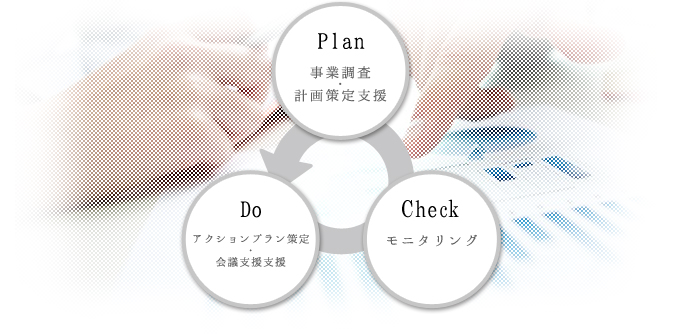 サービス内容