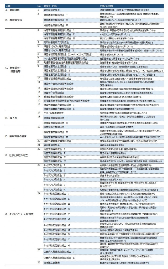 雇用関係助成金