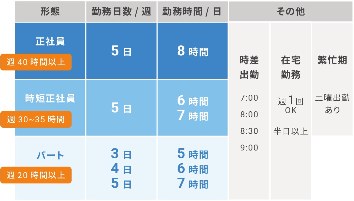 さかも(仕事多忙…)ページ さかも(仕事多忙…)ページ さかも(仕事多忙…)ページ SAKAMOTO HOLIDAYS