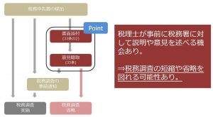 相続税の申告 書面添付制度 を活用するメリットとは 兵庫県内2拠点 みそら税理士法人